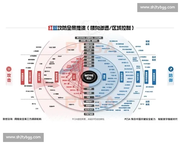 基于足球角球数据分析的攻防策略优化研究与应用探索