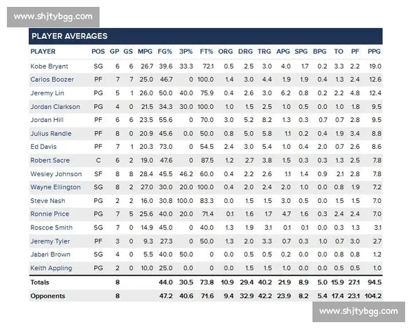 以球员数据统计为核心的赛场表现价值评估与趋势洞察研究分析体系