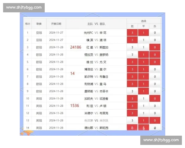 赛前数据全面解析助力精准预测足球比赛走势