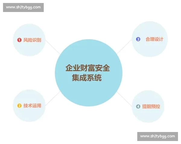 基于胜率分析的策略优化与风险控制方法研究